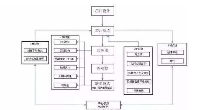 車規(guī)級芯片有哪些要求?汽車電子產(chǎn)品的價格為什么比較貴？