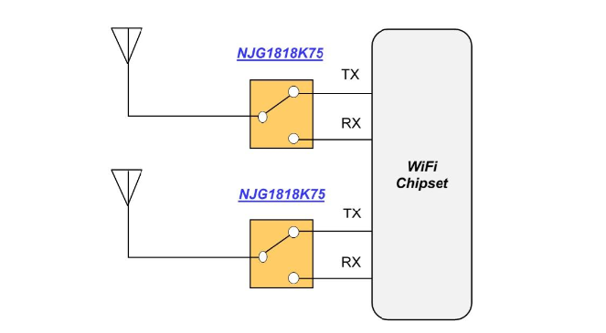 新日本無(wú)線新研發(fā)了適合WiFi 6/6E用途的通用SPDT開(kāi)關(guān)NJG1818K75 支持1.8V的低壓?jiǎn)?dòng)