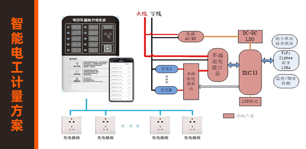 上海貝嶺電動車充電樁計(jì)量方案