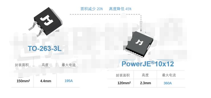 捷捷微電發(fā)布先進PowerJE?10x12封裝及國內領先SGT MOSFET，通過一千次溫度循環(huán)可靠性測試