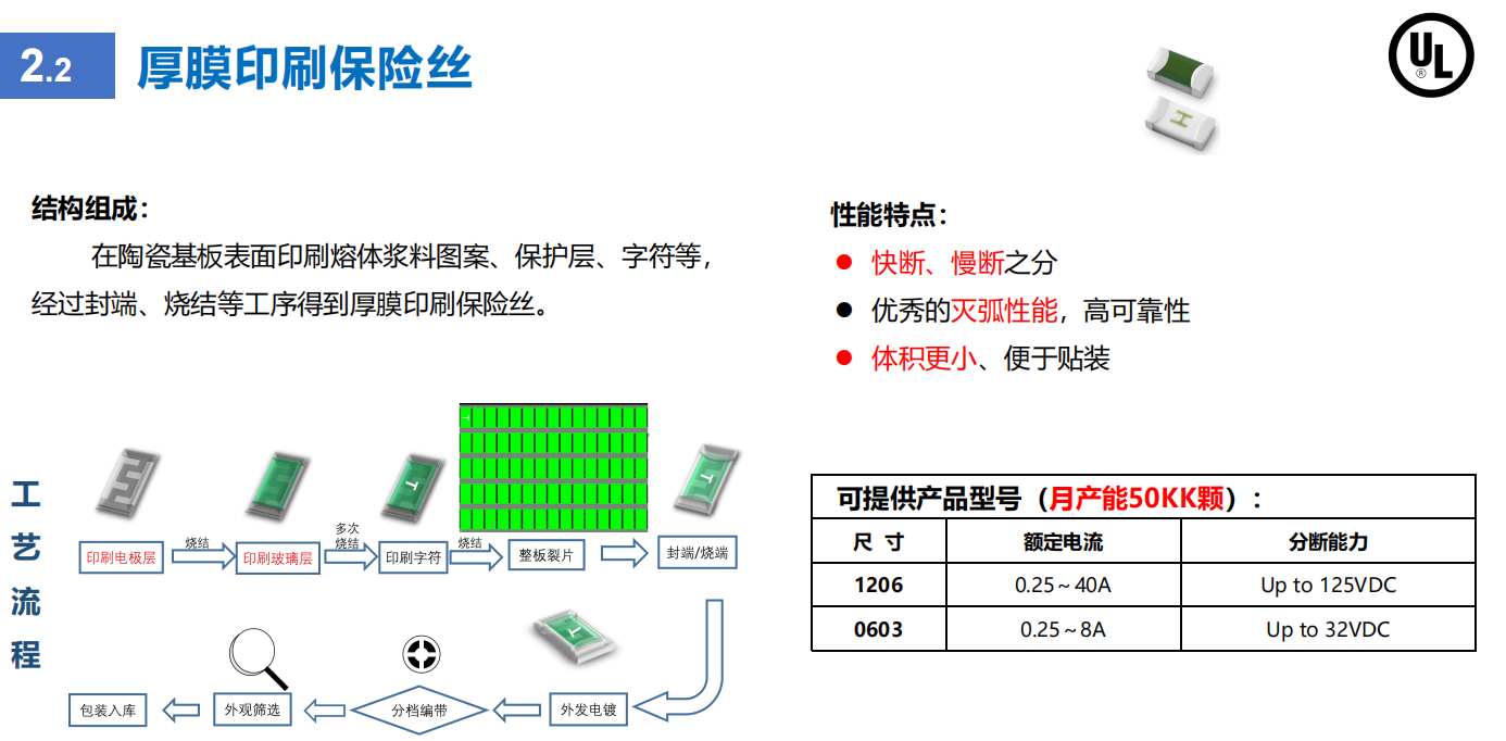 WAYQN維安厚膜印刷保險(xiǎn)絲規(guī)格書.png