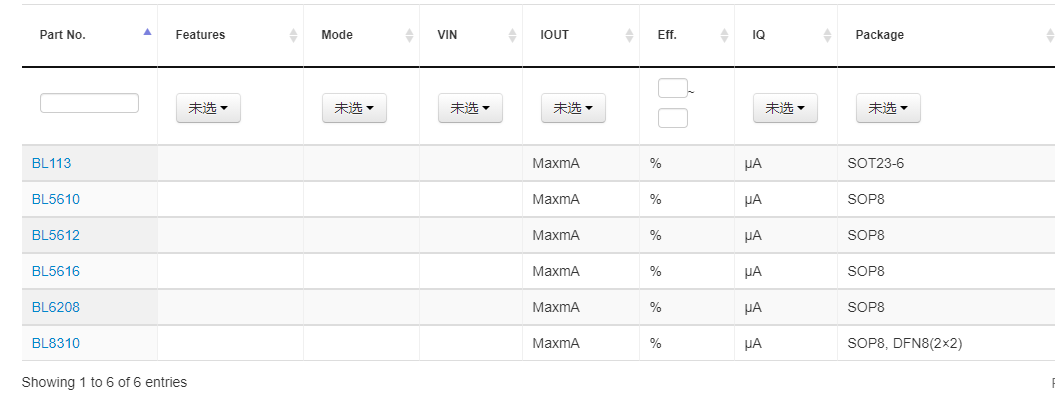 Belling上海貝嶺馬達驅(qū)動(DC Motor Driver)選型表