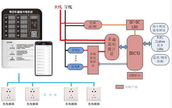 上海貝嶺電動(dòng)車充電樁計(jì)量方案.png