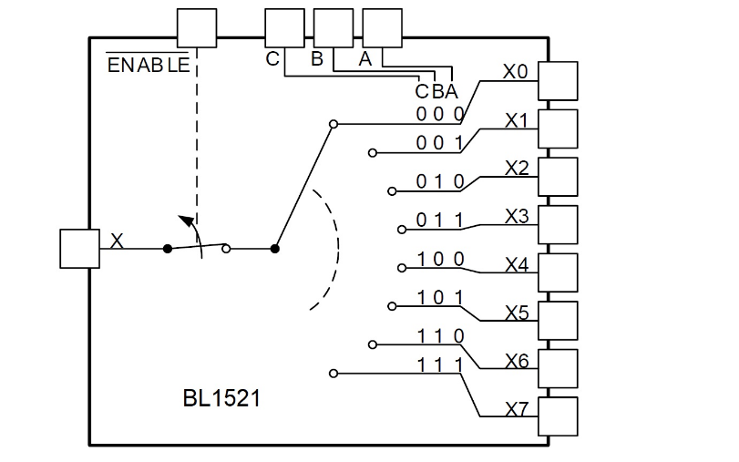 上海貝嶺BL15218通道模擬多路復(fù)用和解路復(fù)用器，550MHz