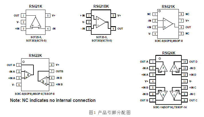 潤石精密軌到軌IO CMOS運算放大器RS621K、RS622K和RS624K，增益帶寬7MHz