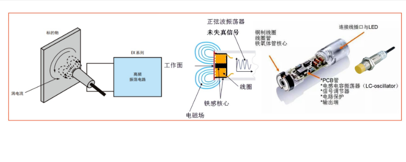 MagnTek·新品 | 新一代接近開關傳感器解決方案MTL200+MT5301