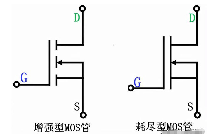 探索溝道增強型MOS管：超越二極管的半導體奇跡